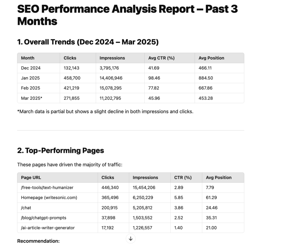 Using ChatGPT to generate comprehensive SEO reports