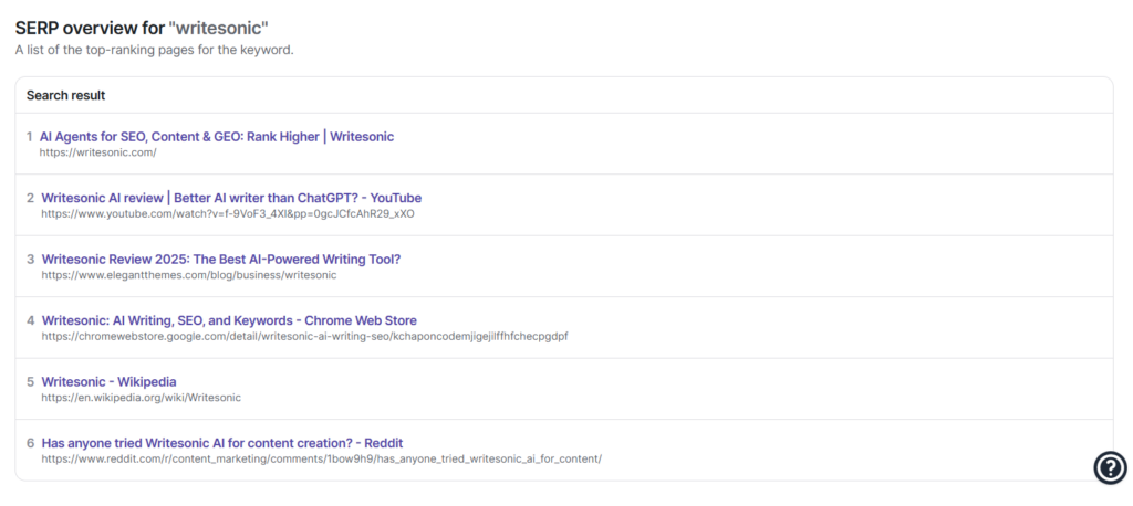 Check SERP overview for other common BoFU keywords.