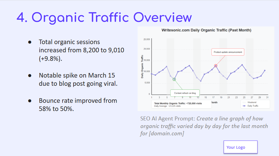 SEO Reports for Clients: Organic Traffic Overview