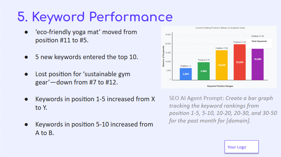 SEO Reports for Clients: Keyword Performance