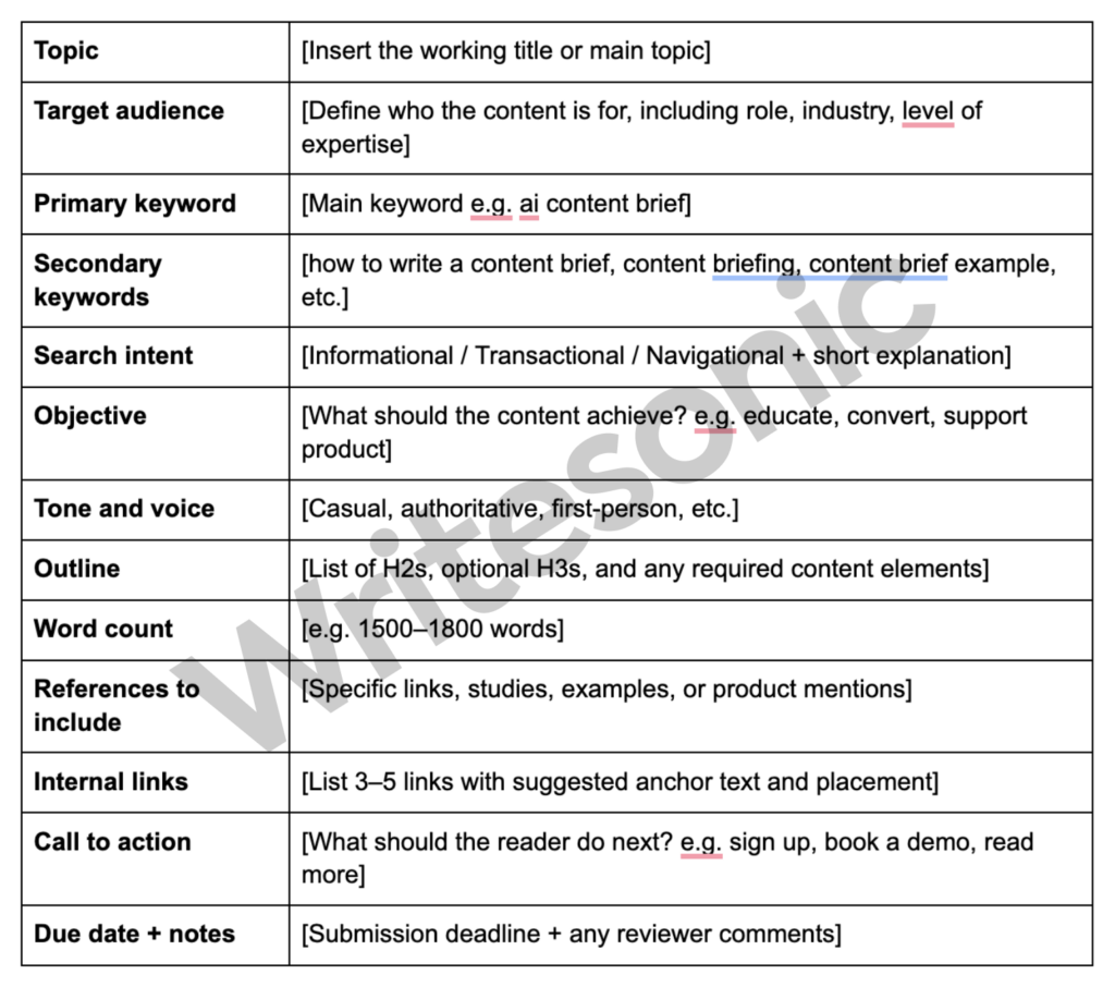 AI content brief template for long-form articles