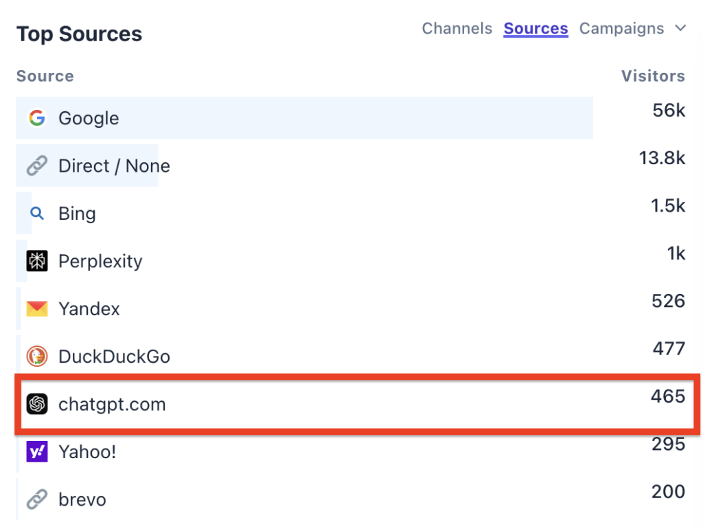 Website traffic from generative engine optimization (GEO)