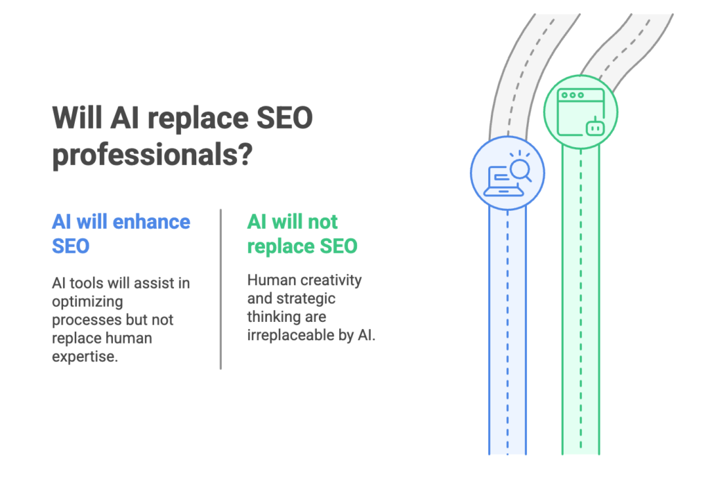 Will AI replace SEO professionals: Infographic
