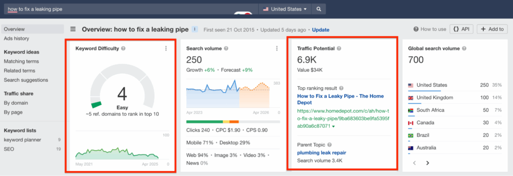 Keyword research for SEO for plumbers