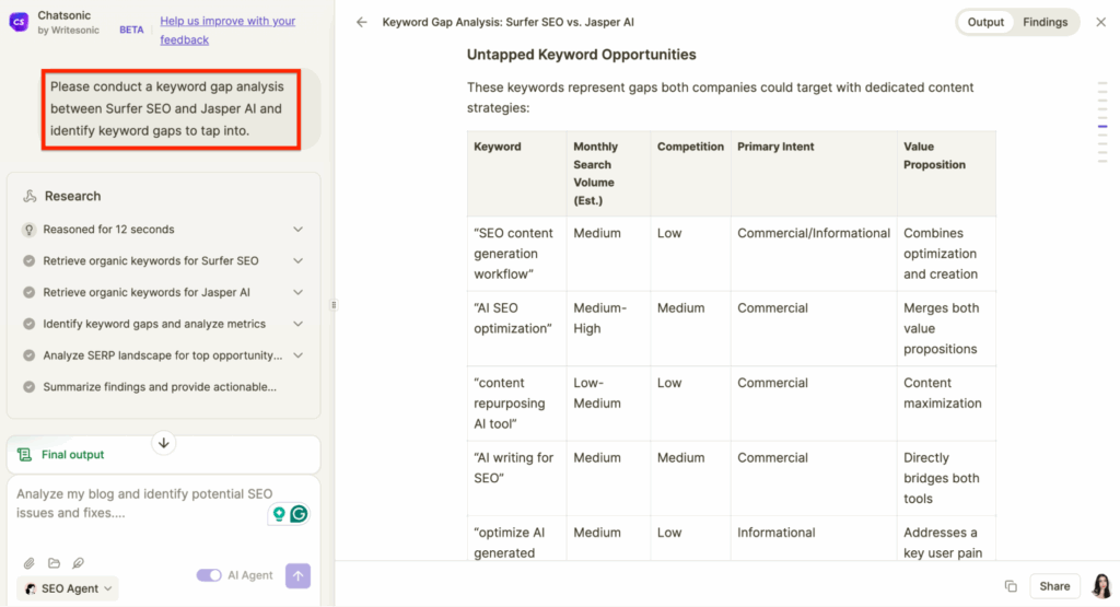 Keyword gap analysis for local SEO audit
