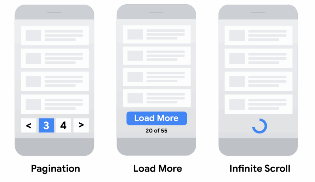 Types of pagination for SEO