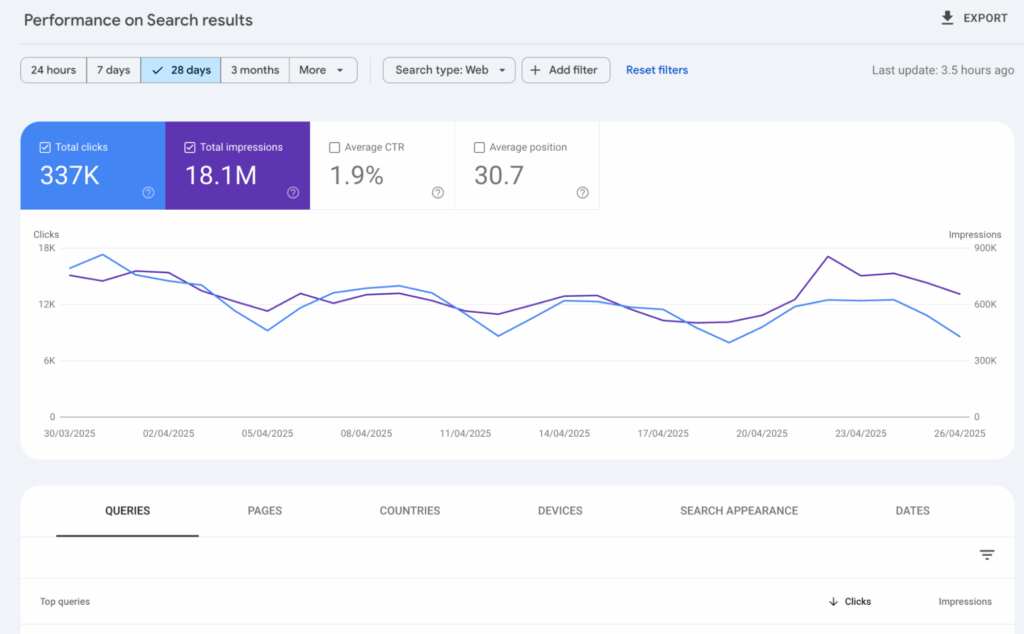 Google Search Console