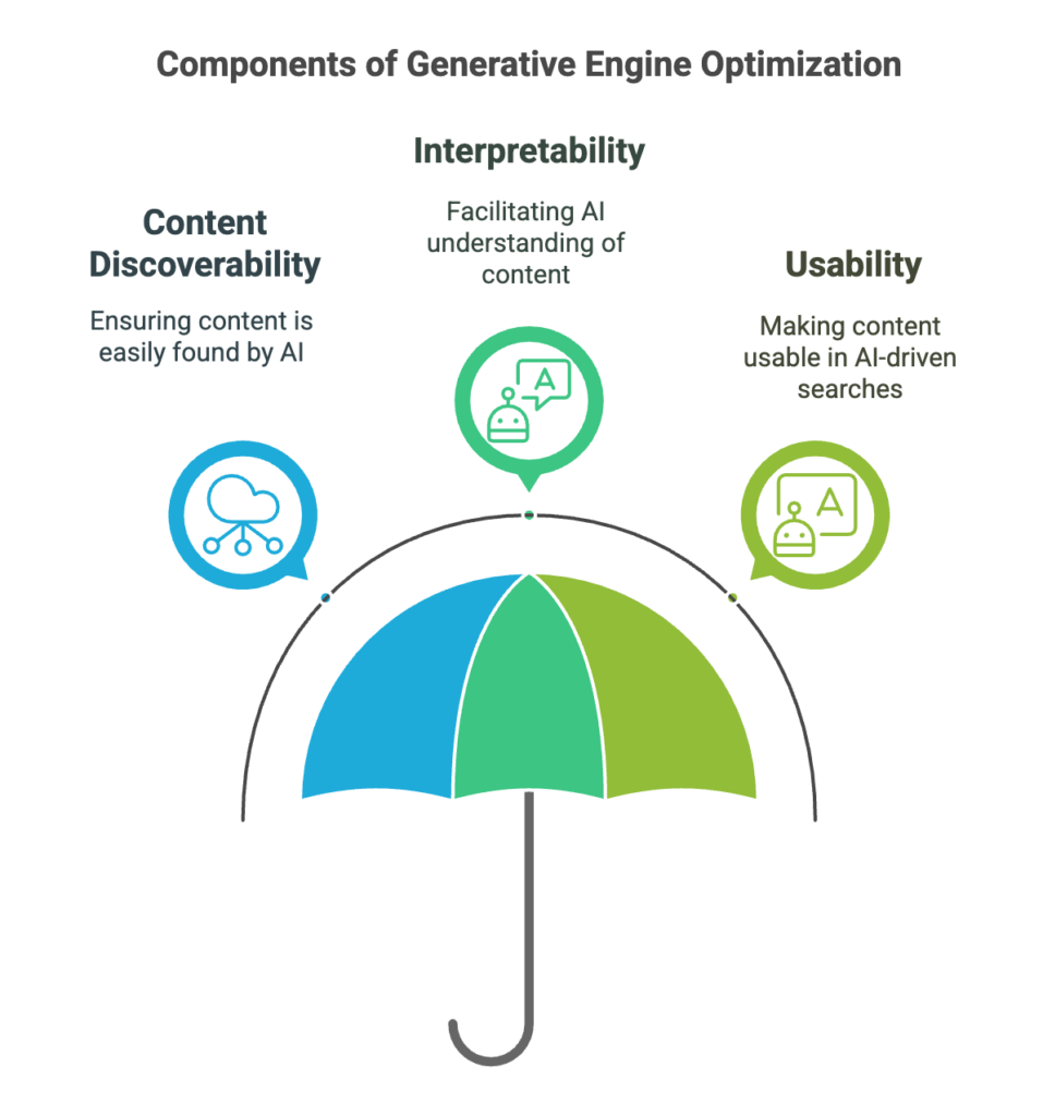 What is generative engine optimization (GEO)