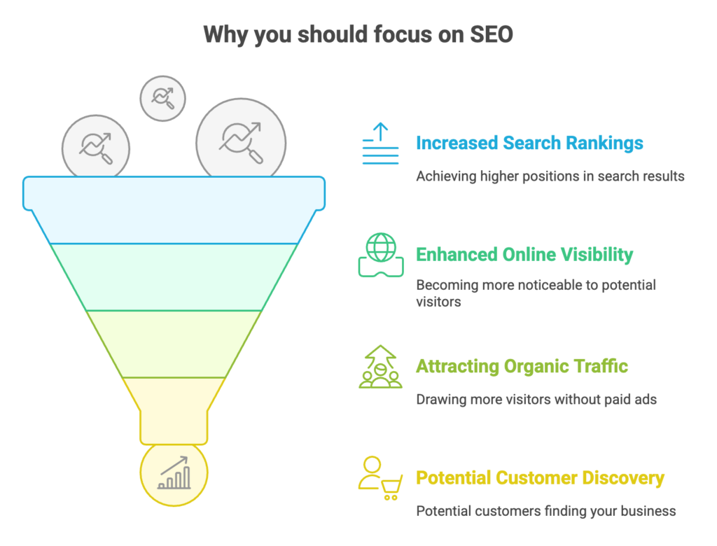 Why you need AI for SEO