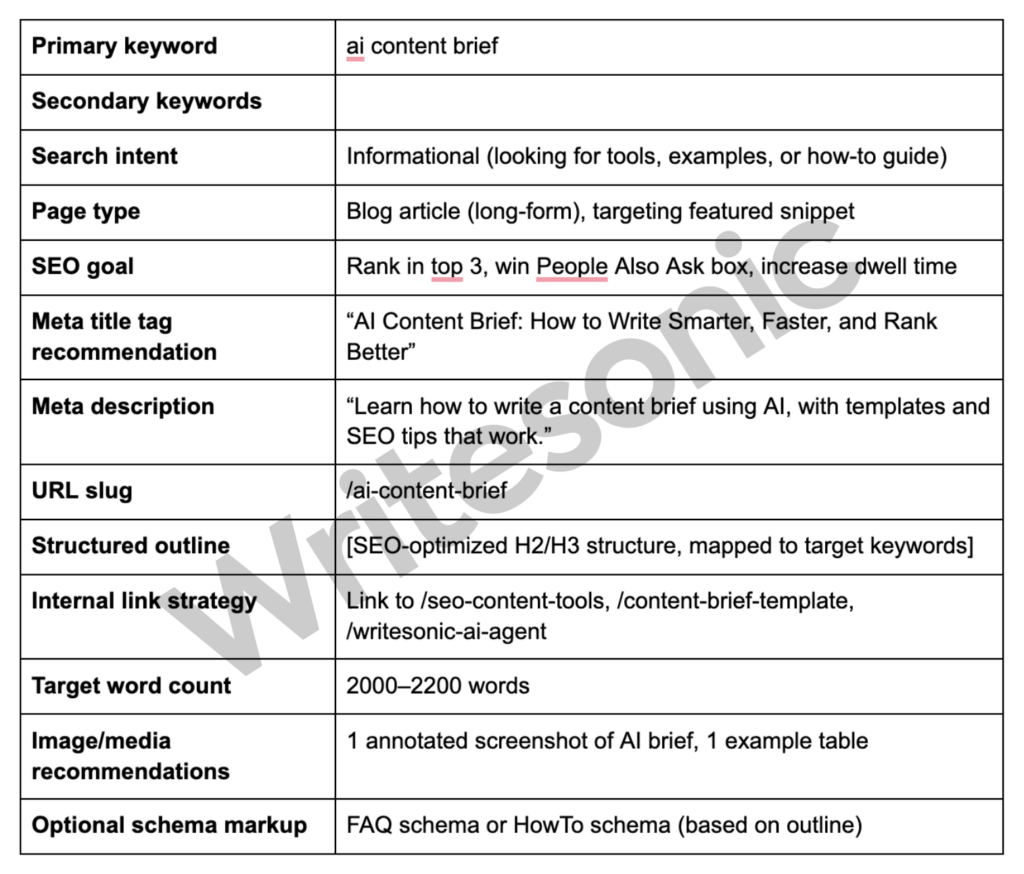AI content brief template