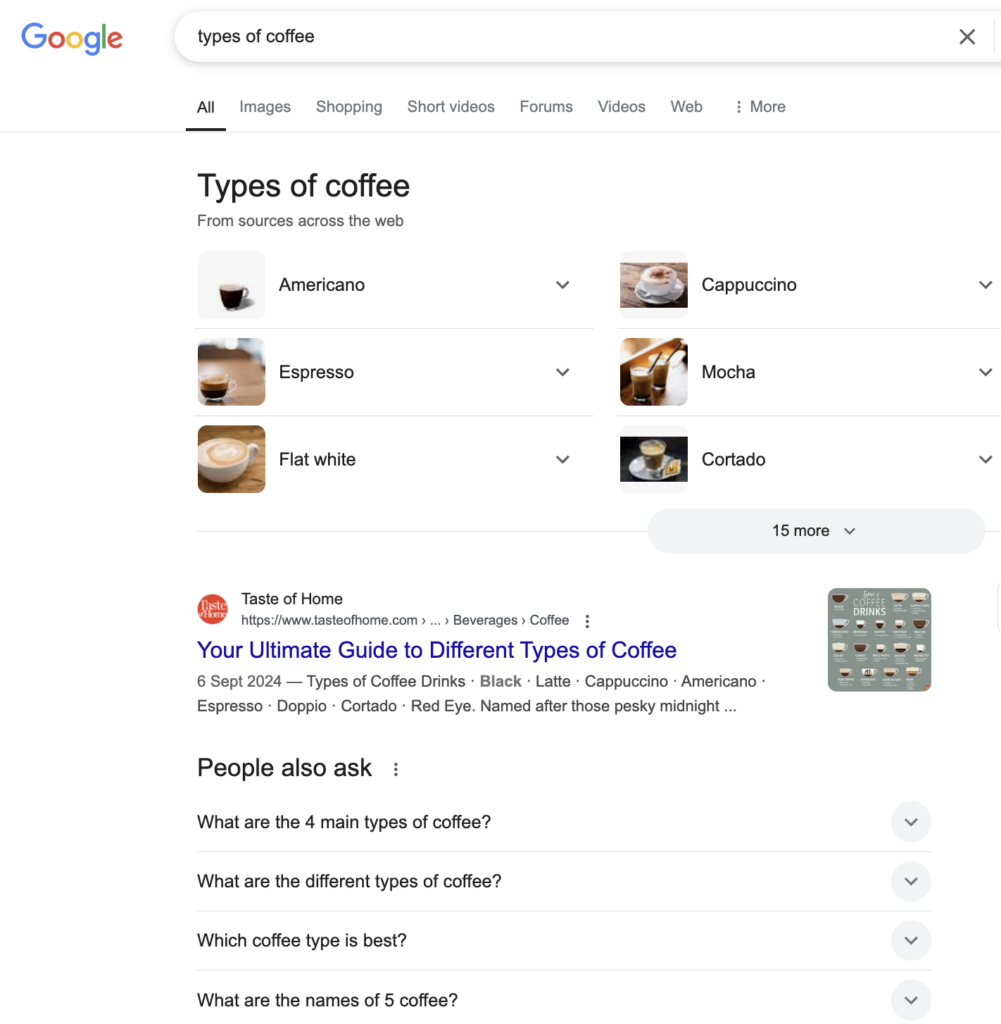 Understanding search intent behind "types of coffee" in SERPs for increasing organic traffic