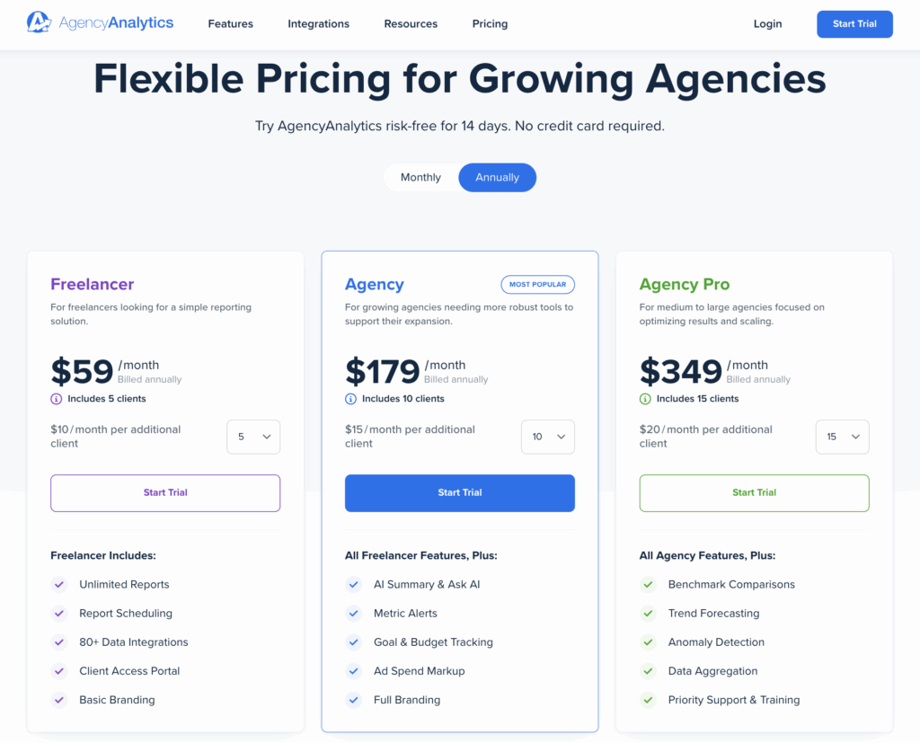 AgencyAnalytics - White label SEO company