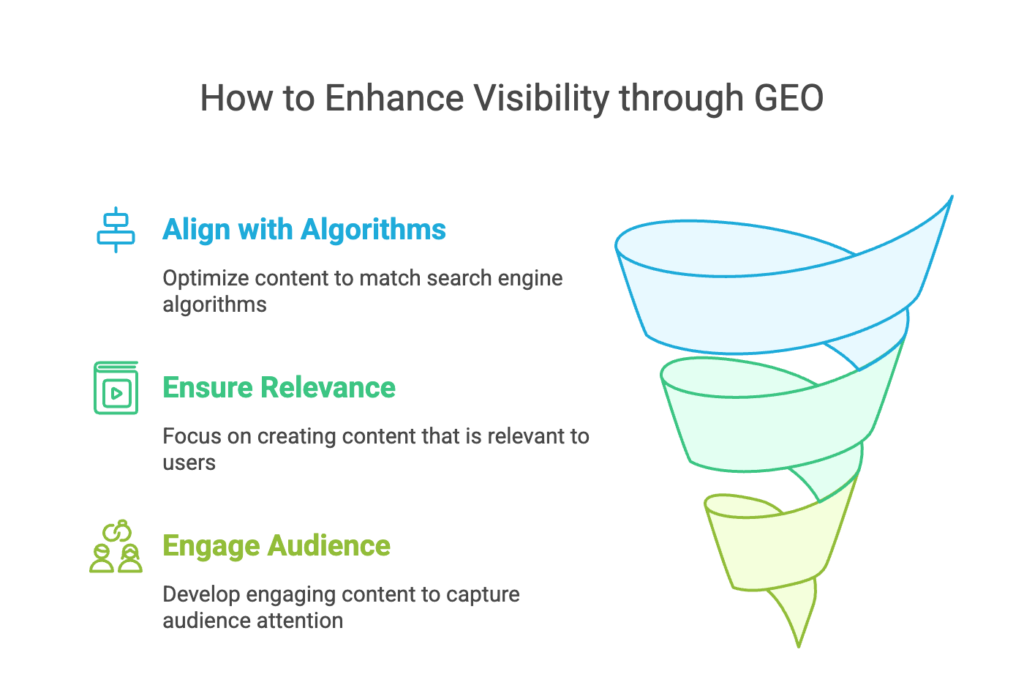 How to do generative engine optimization (GEO)